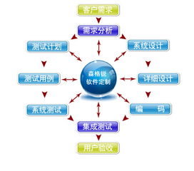 生產(chǎn)管理軟件定制的核心優(yōu)勢(shì)與價(jià)值